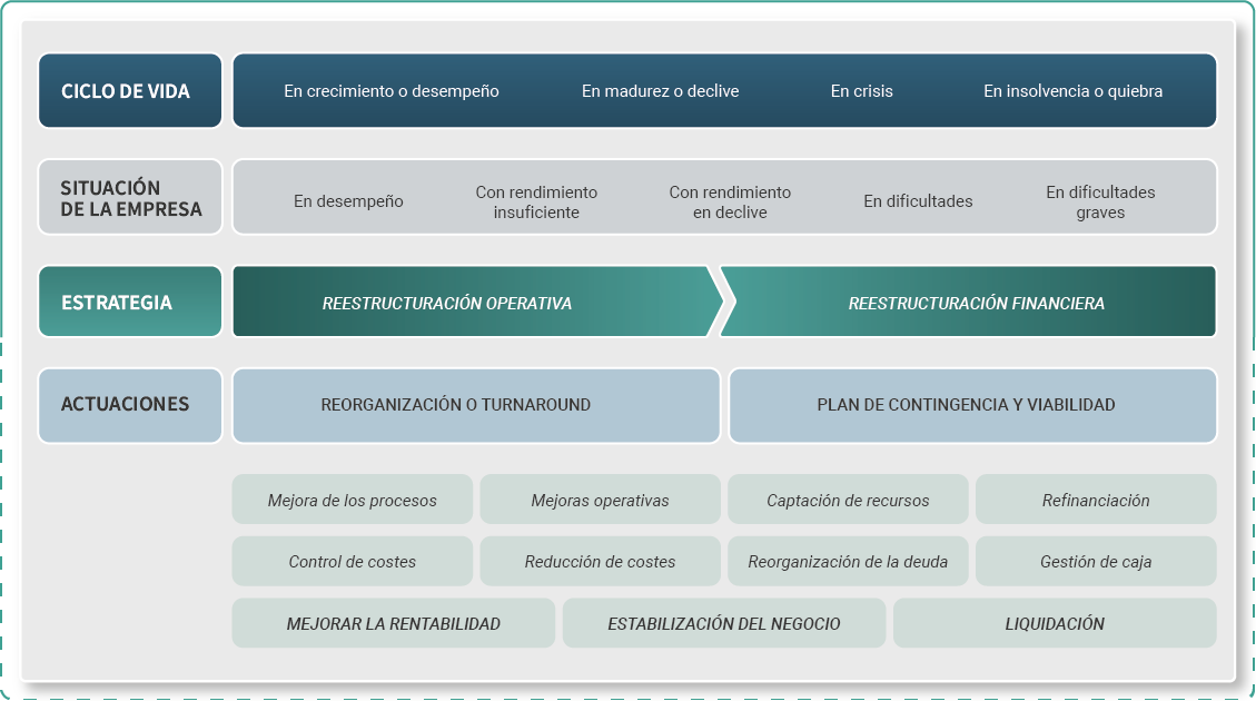 Reestructuración empresarial Concurso Acreedores Segunda